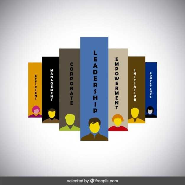 Using typology (MBTI/Jungian functions) to plan career pathways and team roles