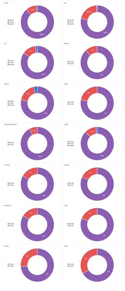 Опитування SoulMatcher 2024