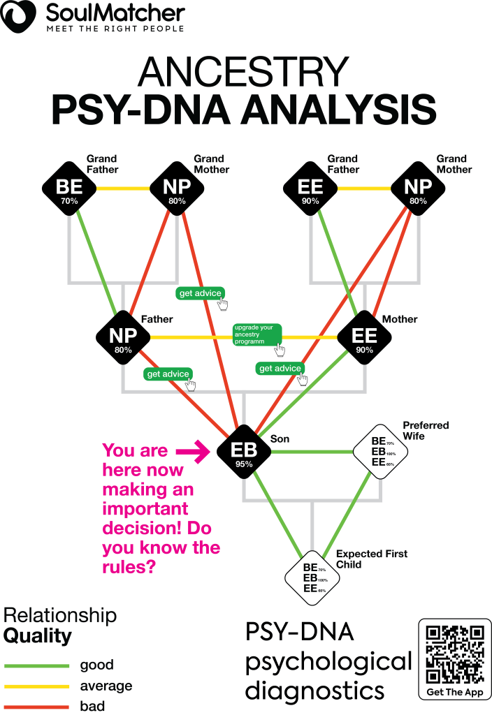 Psy Dna